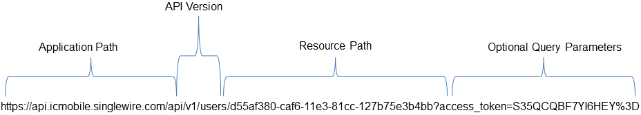 API Explorer Token Text Field